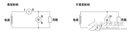 溫度對(duì)測(cè)量?jī)x器的致命影響