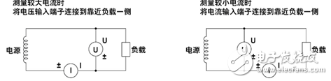 溫度對(duì)測(cè)量?jī)x器的致命影響