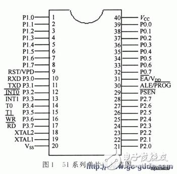 51單片機(jī)設(shè)計(jì)測(cè)距儀原理及其應(yīng)用