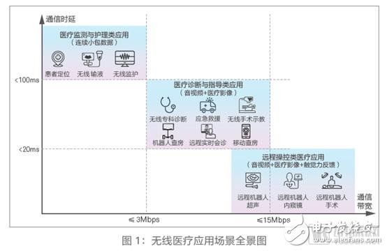 華為無(wú)線應(yīng)用場(chǎng)景實(shí)驗(yàn)室總裁王宇峰專訪詳情介紹