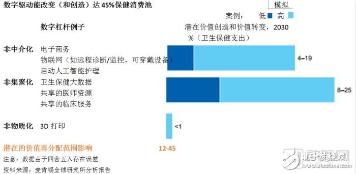 建立以患者為中心的醫(yī)療體系，完善醫(yī)療保健服務(wù)