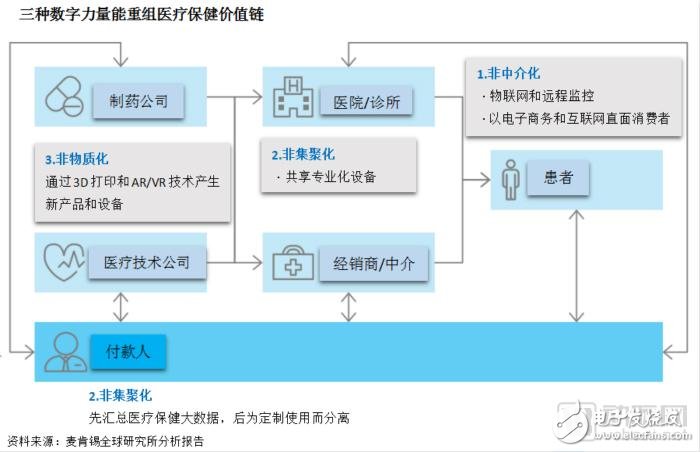 建立以患者為中心的醫(yī)療體系，完善醫(yī)療保健服務(wù)