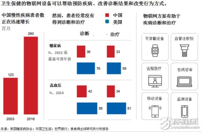 建立以患者為中心的醫(yī)療體系，完善醫(yī)療保健服務(wù)