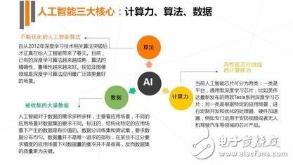 《2017年人工智能行業(yè)發(fā)展研究報(bào)告白皮書(shū)》發(fā)布