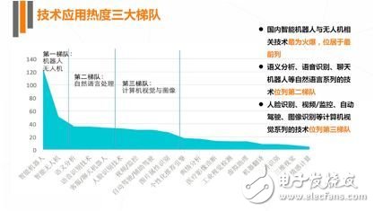 《2017年人工智能行業(yè)發(fā)展研究報(bào)告白皮書(shū)》發(fā)布