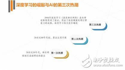 《2017年人工智能行業(yè)發(fā)展研究報(bào)告白皮書(shū)》發(fā)布