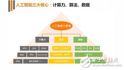 《2017年人工智能行業(yè)發(fā)展研究報(bào)告白皮書(shū)》發(fā)布