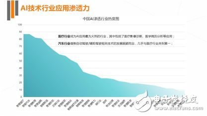 《2017年人工智能行業(yè)發(fā)展研究報(bào)告白皮書(shū)》發(fā)布