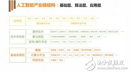 《2017年人工智能行業(yè)發(fā)展研究報(bào)告白皮書(shū)》發(fā)布