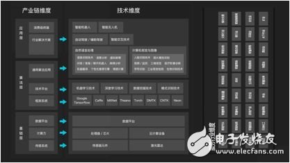 《2017年人工智能行業(yè)發(fā)展研究報(bào)告白皮書(shū)》發(fā)布