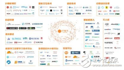 《2017年人工智能行業(yè)發(fā)展研究報(bào)告白皮書(shū)》發(fā)布