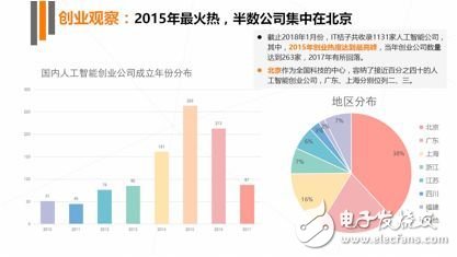 《2017年人工智能行業(yè)發(fā)展研究報(bào)告白皮書(shū)》發(fā)布