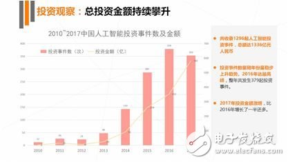 《2017年人工智能行業(yè)發(fā)展研究報(bào)告白皮書(shū)》發(fā)布