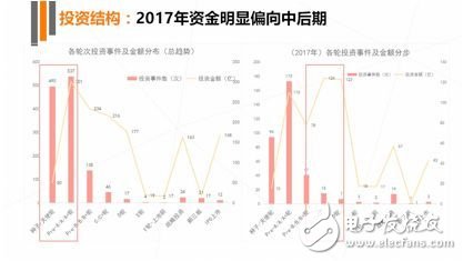 《2017年人工智能行業(yè)發(fā)展研究報(bào)告白皮書(shū)》發(fā)布