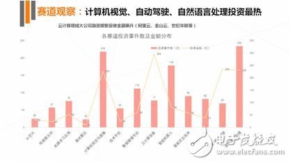 《2017年人工智能行業(yè)發(fā)展研究報(bào)告白皮書(shū)》發(fā)布