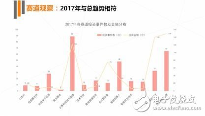 《2017年人工智能行業(yè)發(fā)展研究報(bào)告白皮書(shū)》發(fā)布