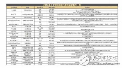《2017年人工智能行業(yè)發(fā)展研究報(bào)告白皮書(shū)》發(fā)布