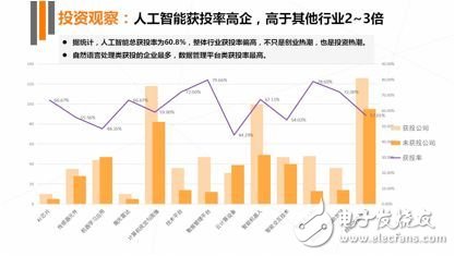 《2017年人工智能行業(yè)發(fā)展研究報(bào)告白皮書(shū)》發(fā)布