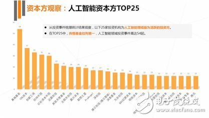 《2017年人工智能行業(yè)發(fā)展研究報(bào)告白皮書(shū)》發(fā)布
