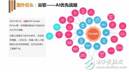 《2017年人工智能行業(yè)發(fā)展研究報(bào)告白皮書(shū)》發(fā)布