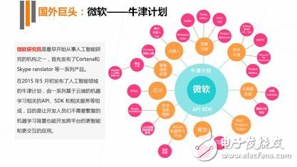 《2017年人工智能行業(yè)發(fā)展研究報(bào)告白皮書(shū)》發(fā)布