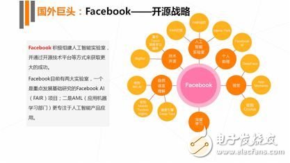 《2017年人工智能行業(yè)發(fā)展研究報(bào)告白皮書(shū)》發(fā)布