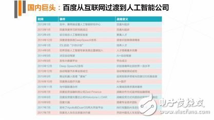 《2017年人工智能行業(yè)發(fā)展研究報(bào)告白皮書(shū)》發(fā)布