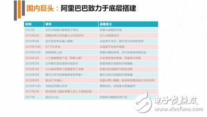 《2017年人工智能行業(yè)發(fā)展研究報(bào)告白皮書(shū)》發(fā)布