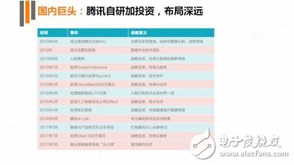 《2017年人工智能行業(yè)發(fā)展研究報(bào)告白皮書(shū)》發(fā)布