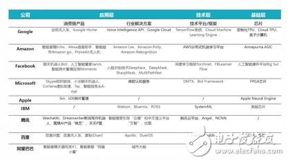 《2017年人工智能行業(yè)發(fā)展研究報(bào)告白皮書(shū)》發(fā)布