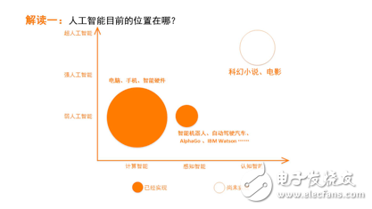《2017年人工智能行業(yè)發(fā)展研究報(bào)告白皮書(shū)》發(fā)布