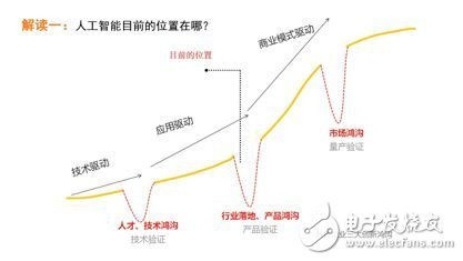 《2017年人工智能行業(yè)發(fā)展研究報(bào)告白皮書(shū)》發(fā)布