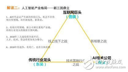 《2017年人工智能行業(yè)發(fā)展研究報(bào)告白皮書(shū)》發(fā)布