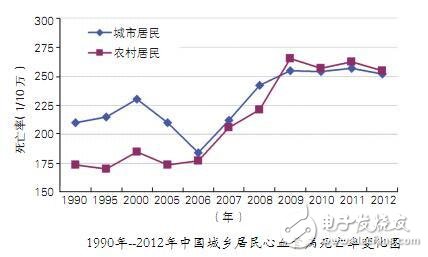 專家針對心血管疾病研發(fā)出可穿戴設(shè)備 可進行發(fā)病預(yù)警