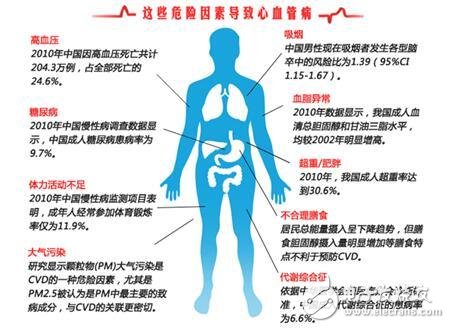 專家針對心血管疾病研發(fā)出可穿戴設(shè)備 可進行發(fā)病預(yù)警