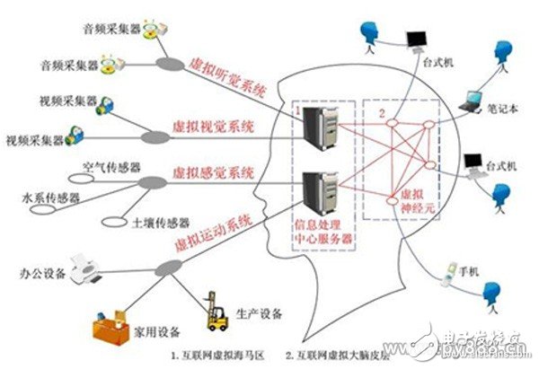 安防行業(yè)的下一個風口？