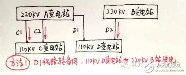 迎峰度夏期間 設(shè)備重過載調(diào)度應(yīng)當(dāng)如何處理？
