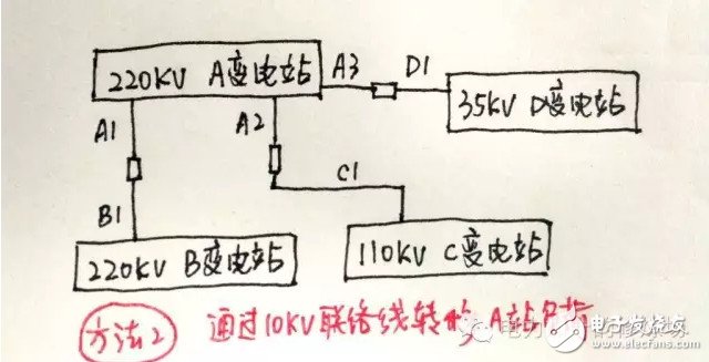 迎峰度夏期間 設(shè)備重過載調(diào)度應(yīng)當(dāng)如何處理？
