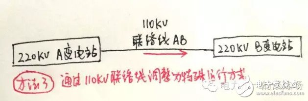 迎峰度夏期間 設(shè)備重過載調(diào)度應(yīng)當(dāng)如何處理？
