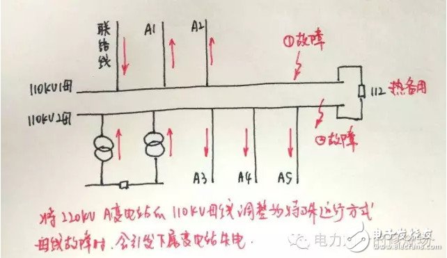 迎峰度夏期間 設(shè)備重過載調(diào)度應(yīng)當(dāng)如何處理？