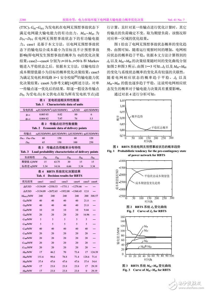 電力市場(chǎng)環(huán)境下電網(wǎng)最大輸電能力概率優(yōu)化決策