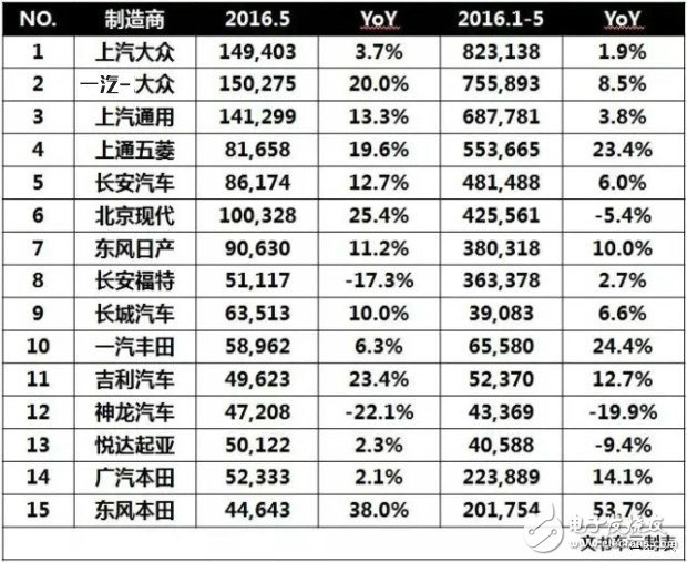 中國品牌和韓系的差距還有多遠(yuǎn)？