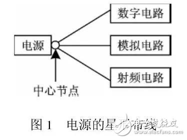 一塊PCB板上如何安置RF電路和數(shù)字電路這兩尊大神？