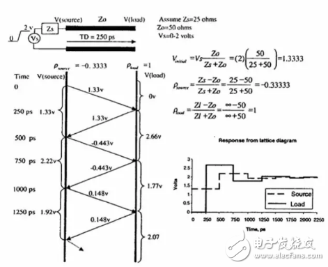 PCB科普：為啥PCB走線時最好不要出現(xiàn)銳角和直角？