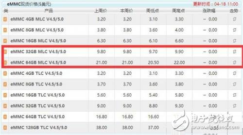手機(jī)閃存到底有多重要，你知道嗎？