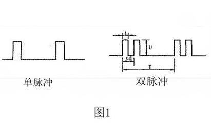 脈沖信號(hào)