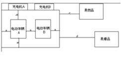充電器: