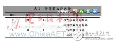 基于撥號芯片MT8880的Linux內(nèi)核開放源代碼操作系統(tǒng)設計詳解
