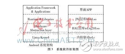 基于撥號芯片MT8880的Linux內(nèi)核開放源代碼操作系統(tǒng)設計詳解