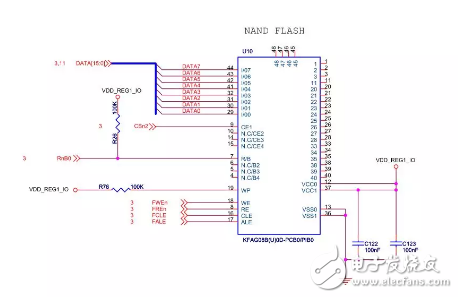 基于Linux驅(qū)動(dòng)的Nand Flash四問詳解，原理、工作方式都包含在內(nèi)